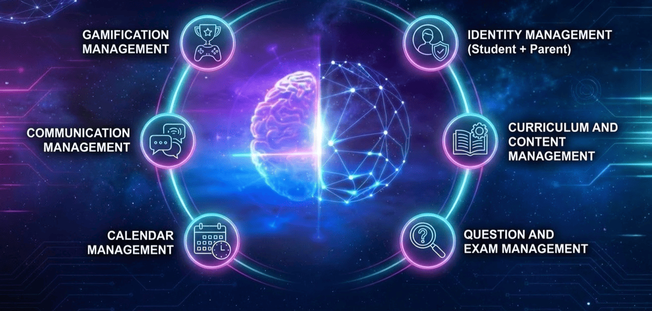 Management Dashboard