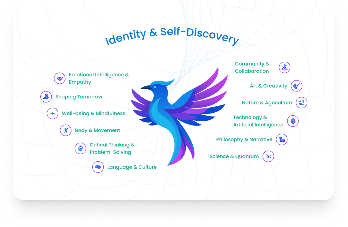 WAY Method - Identity & Self-Discovery